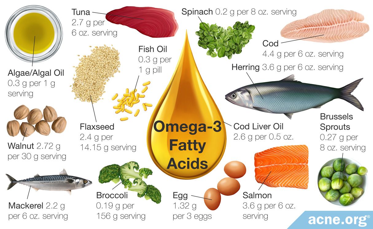 Omega-3-Fatty-Acids-and-Acne.jpg