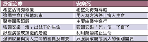 生活資訊: 死亡的權利